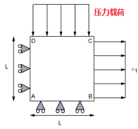 ansys在面的中心加约束